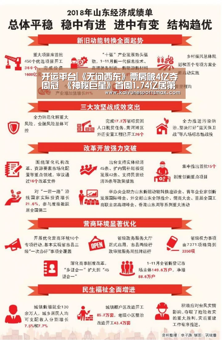 开运平台|《无问西东》票房破4亿夺周冠 《神秘巨星》首周1.74亿居第二(图2) 开运官网